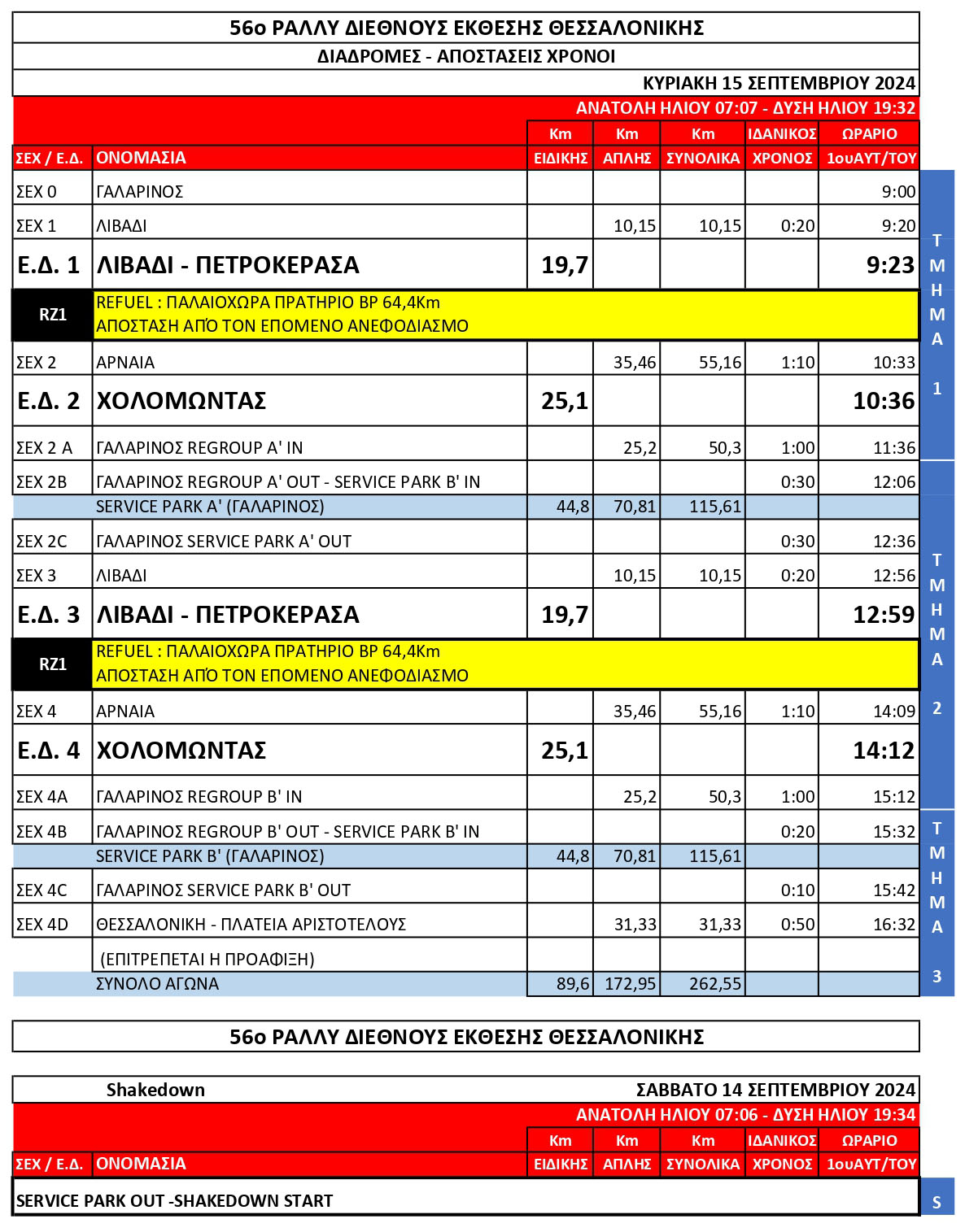 ΔΙΑΔΡΟΜΕΣ_ΑΠΟΣΤΑΣΕΙΣ_ΧΡΟΝΟΙ_56ο_ΡΑΛΛΥ_ΔΕΘ_2024.jpg